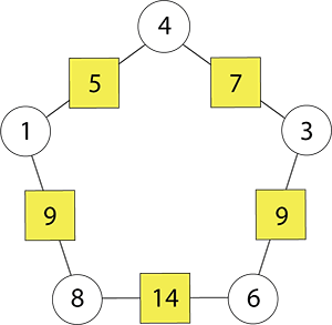 Pentagonal arithmagon.