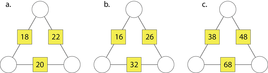 Three triangle arithmagons with only the side numbers complete.