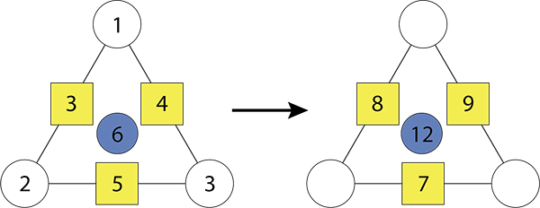 Two triangle arithmagons with blue circles in the middle equal to half the sum of the side numbers.