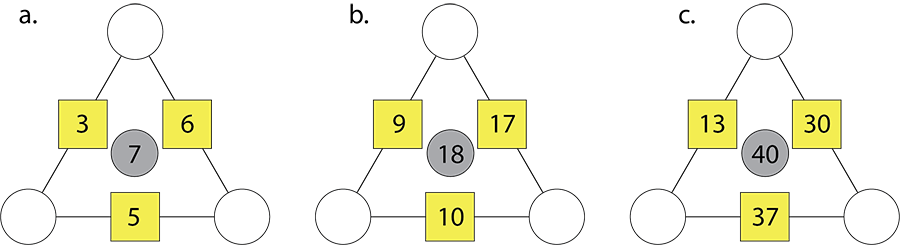 Three triangle arithmagons without corner numbers.