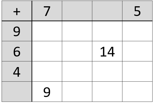 A partially complete addition grid.