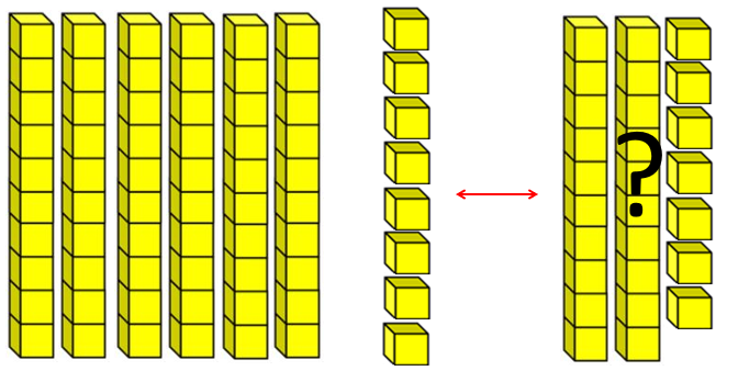 Place value blocks showing 6 tens and 8 ones plus 2 tens and 7 ones equals 95.