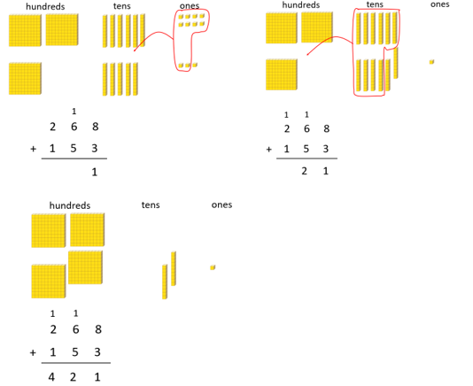 Examples of using place value blocks to model addition problems.