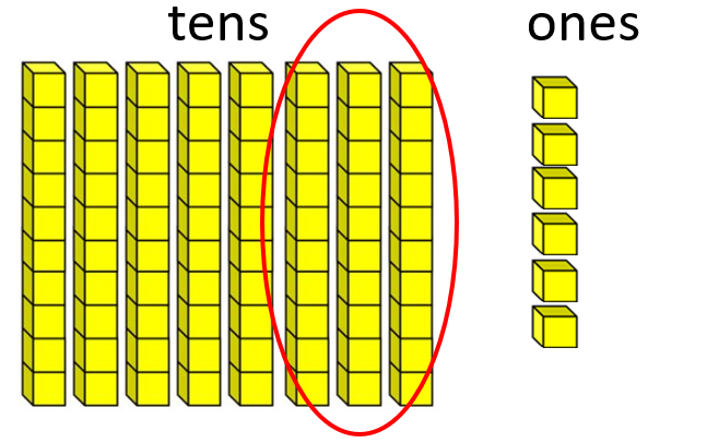 Place value blocks showing 8 tens and 6 ones.