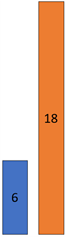 Image of a 6-cube bar and an 18-cube bar.