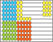 4 x 3 modelled on an abacus.