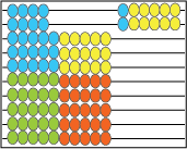 2 x 6 modelled on an abacus.