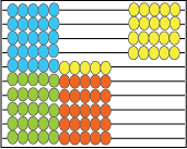 4 x 5 modelled on an abacus.