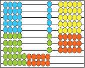 8 x 6 modelled on an abacus.