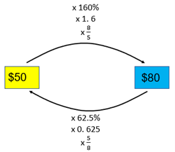 Flow chart diagram.