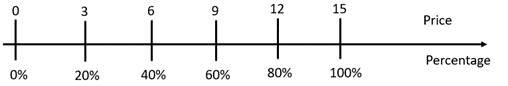 Double number line.