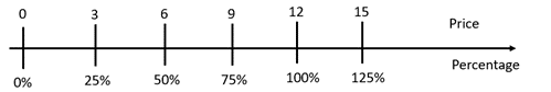 Double number line.