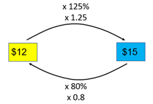 Flow chart diagram.