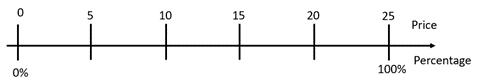 Double number line.