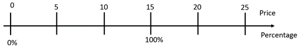 Double number line.