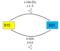 Flow chart diagram.