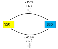 Flow chart diagram.