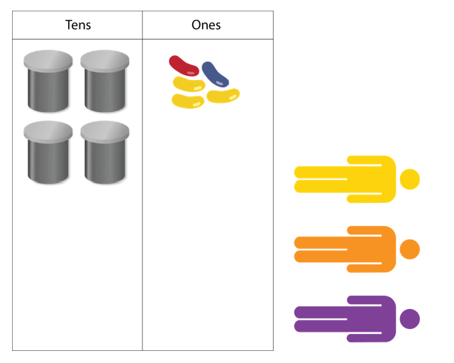 A model of 45 beans shared between 3 people.