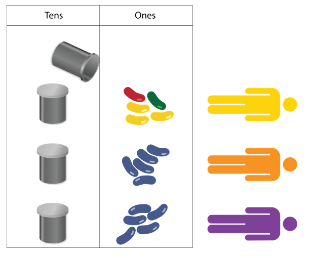 Image of 45 beans organised in a two-column place value table. One canister of beans has been decomposed into 2 groups of 5 individual beans.