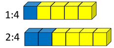 Blue and yellow cubes.