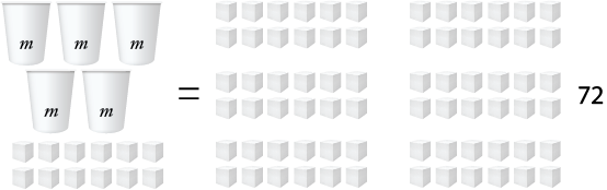 An algebraic representation using cups and cubes to track Manaia's money, showing that 5 cups and 12 cubes is equal to 72 cubes.