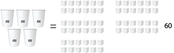 An algebraic representation using cups and cubes to track Manaia's money, removing 12 cubes from each side of the equation and showing that 5 cups is equal to 60 cubes.