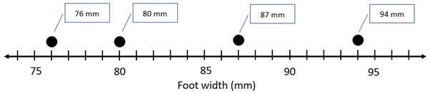 Image of a dot plot.