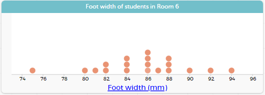 Graph created in CODAP.