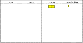 0.43 displayed with decimats and a place value mat.