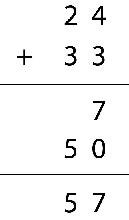 Image of a vertical algorithm displaying 24 + 33 = 57 with partial addends.