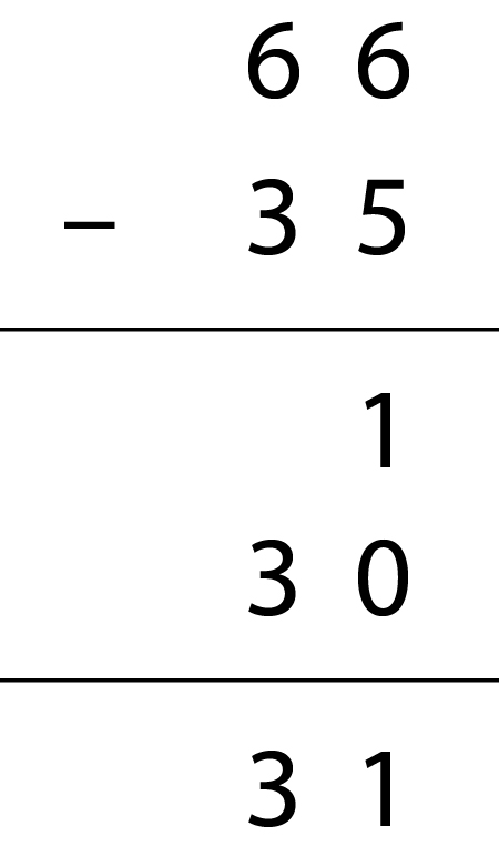 Image of a vertical algorithm displaying 66 - 35 = 31. Partial addends are displayed.