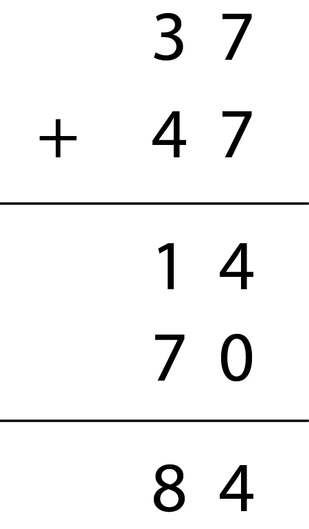 Image of a vertical algorithm displaying 37 + 47 = 14 + 70 = 84.