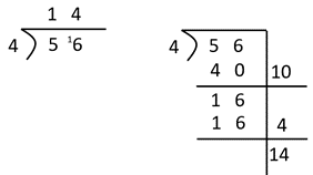 Written algorithms.