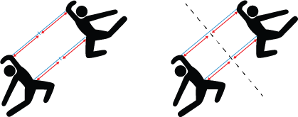 Reflected images connected by parallel lines, demonstrating that the image of any point must be the same perpendicular (at 90⁰) distance from the mirror line as the point itself. 