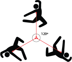 This diagram demonstrates how the angle of rotation in a pattern can be found.