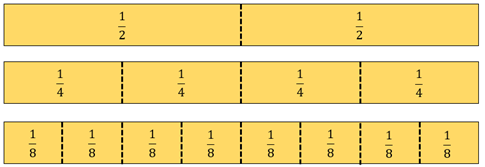 Fraction strips.