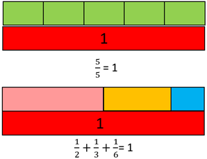 Image of different combinations of unit fractions being combined to make one whole.