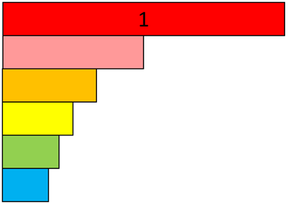 Image of sections from a fraction wall.