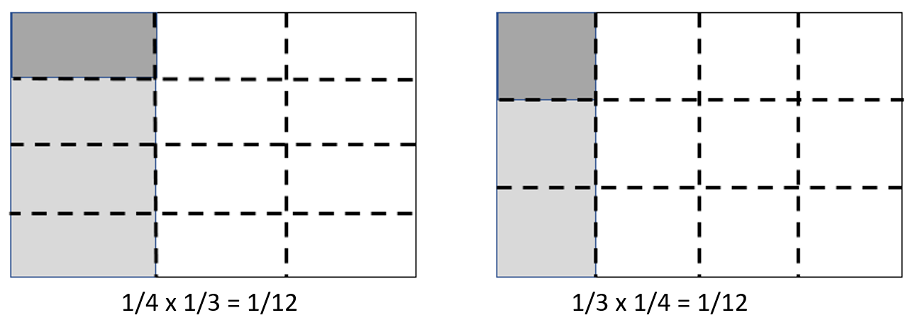 fractions