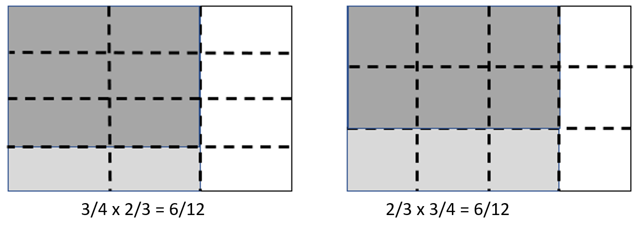 Diagram of 6/12.