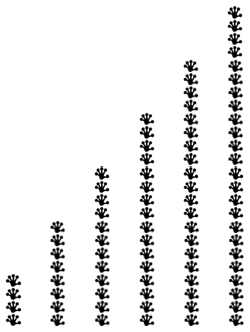 A pictograph showing the pattern of gecko feet for up to 6 geckos.