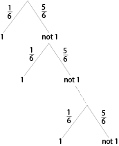 probability diagram