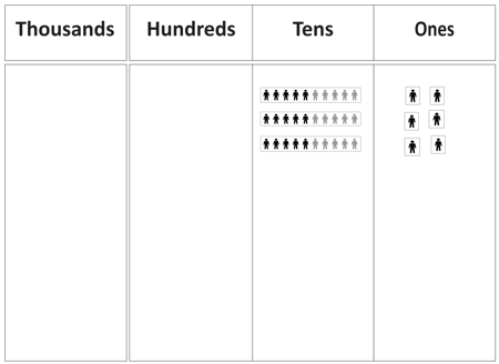 Place value chart.