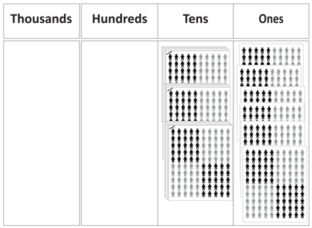 Place value chart.