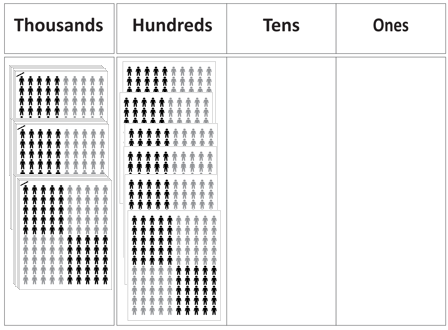 Place value chart.