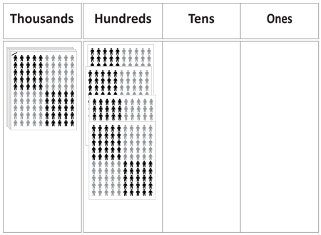 Place value chart.