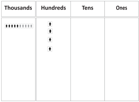 Place value chart.