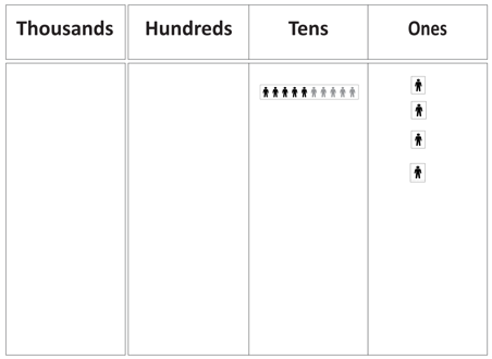 Place value chart.