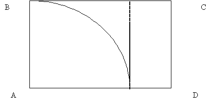 Rectangle. The corners are labelled A-D starting from the bottom left corner and moving in a clockwise direction.