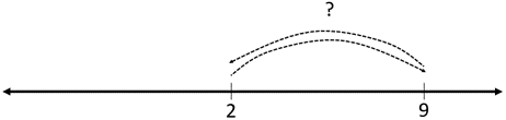 Number line.